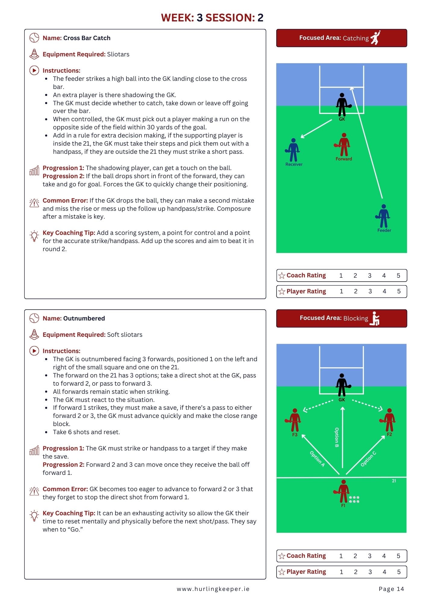 6 Week Progression Programme for Hurling & Camogie Goalkeepers